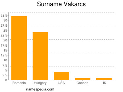 Surname Vakarcs