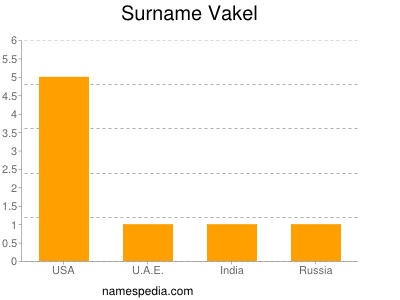 Surname Vakel