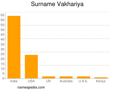 Surname Vakhariya