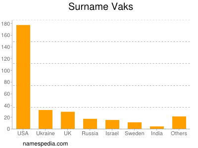 Surname Vaks