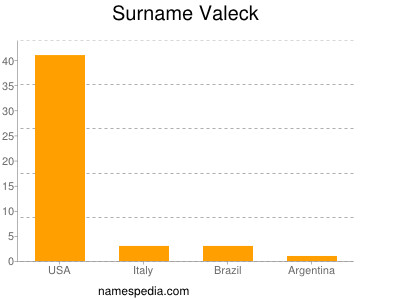 Surname Valeck