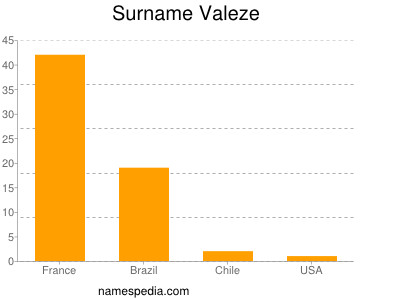 Surname Valeze