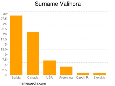 Surname Valihora