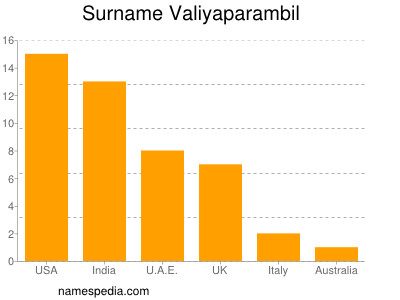 Surname Valiyaparambil