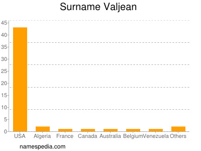 Surname Valjean