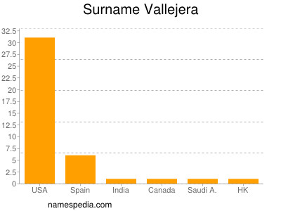 Surname Vallejera
