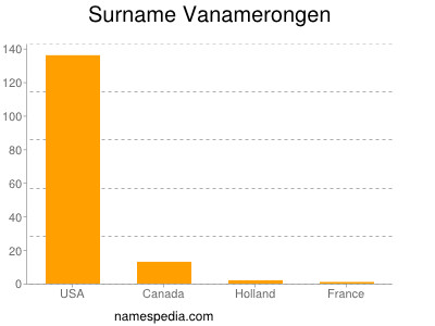 Surname Vanamerongen