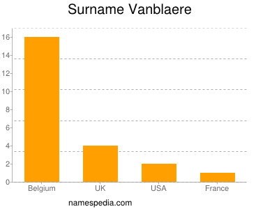 Surname Vanblaere