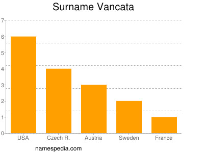 Surname Vancata