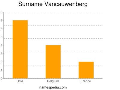 Surname Vancauwenberg