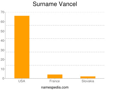 Surname Vancel