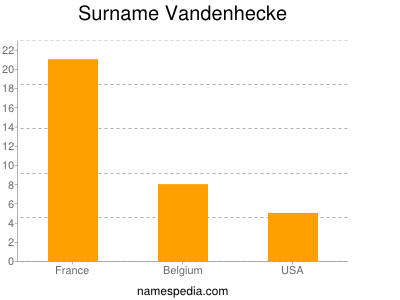 Surname Vandenhecke