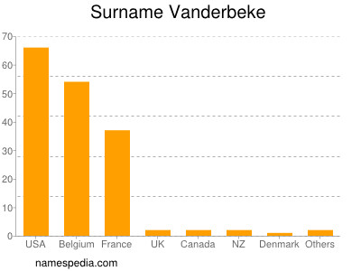 Surname Vanderbeke