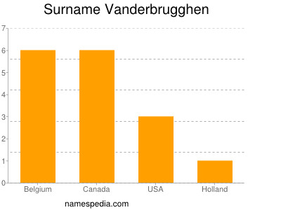 Surname Vanderbrugghen