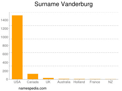 Surname Vanderburg