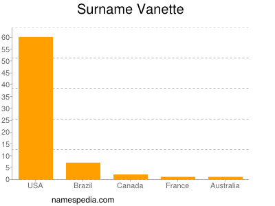 Surname Vanette