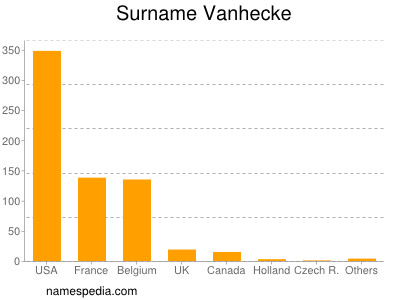 Surname Vanhecke