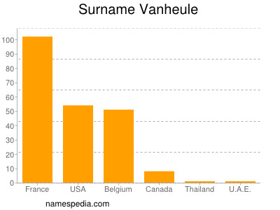Surname Vanheule