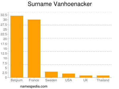 Surname Vanhoenacker