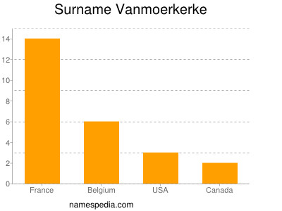 Surname Vanmoerkerke