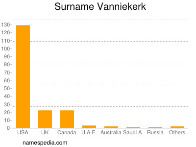 Surname Vanniekerk