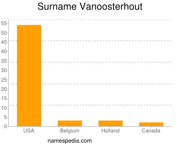Surname Vanoosterhout
