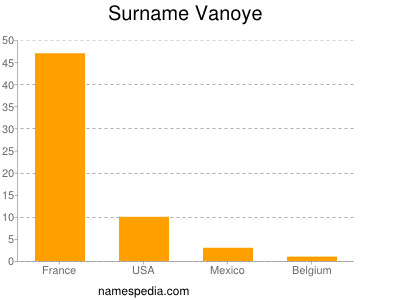 Surname Vanoye