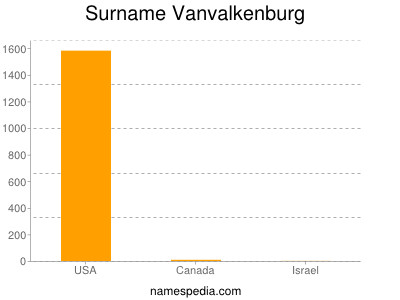 Surname Vanvalkenburg