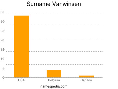 Surname Vanwinsen