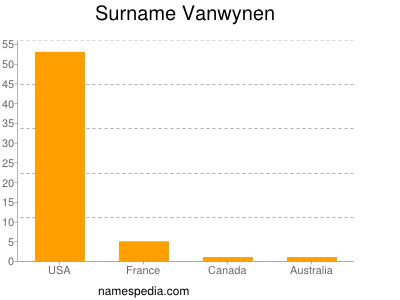 Surname Vanwynen