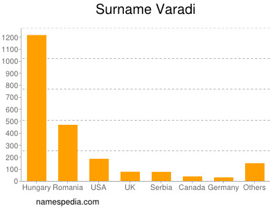 Surname Varadi