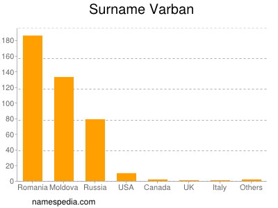 Surname Varban