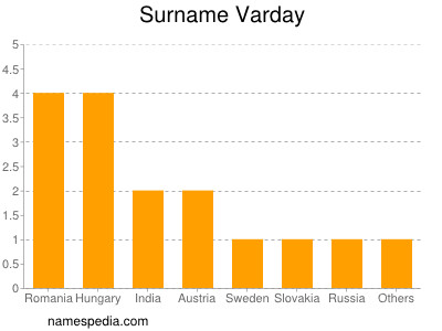 Surname Varday