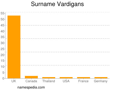 Surname Vardigans