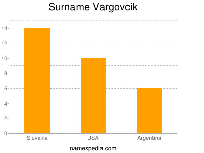 Surname Vargovcik