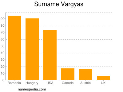 Surname Vargyas