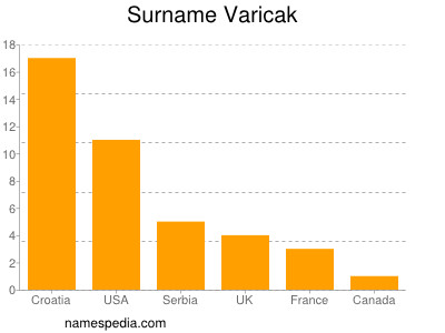 Surname Varicak