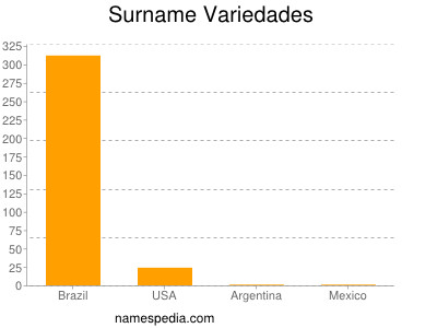 Surname Variedades