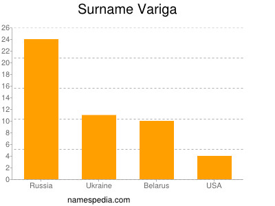 Surname Variga