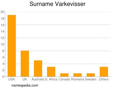Surname Varkevisser