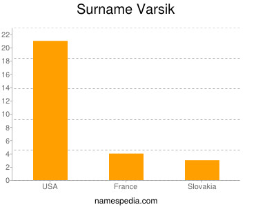 Surname Varsik