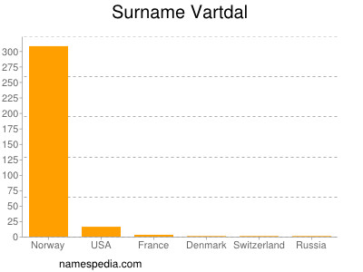 Surname Vartdal