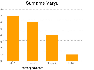 Surname Varyu