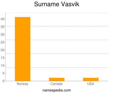 Surname Vasvik
