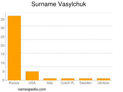 Surname Vasylchuk