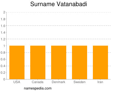 Surname Vatanabadi
