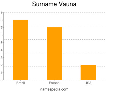 Surname Vauna