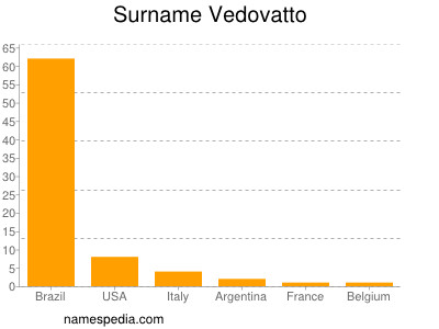 Surname Vedovatto