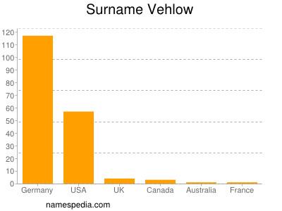 Surname Vehlow