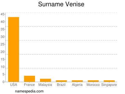 Surname Venise